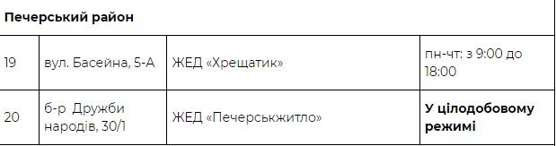 На Киев идет похолодание: адреса пунктов обогрева 6