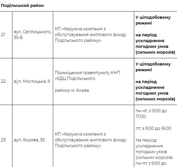 На Киев идет похолодание: адреса пунктов обогрева 7