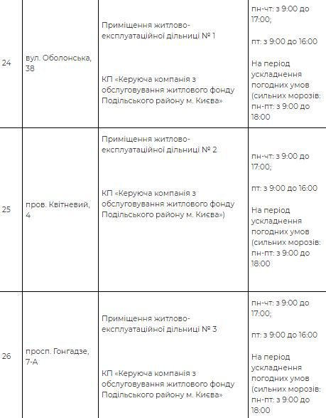 На Киев идет похолодание: адреса пунктов обогрева 8