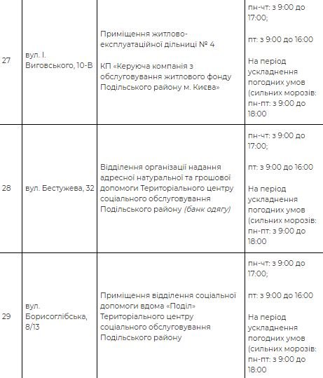 На Киев идет похолодание: адреса пунктов обогрева 9