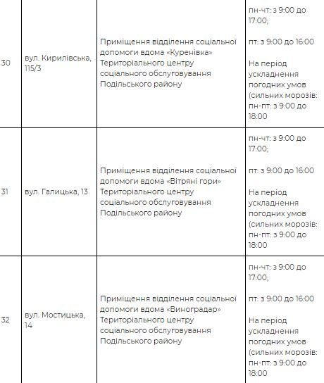 На Киев идет похолодание: адреса пунктов обогрева 10
