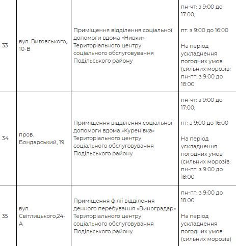 На Киев идет похолодание: адреса пунктов обогрева 11