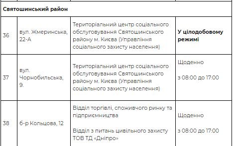 На Киев идет похолодание: адреса пунктов обогрева 12