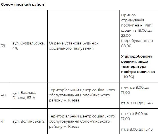 На Киев идет похолодание: адреса пунктов обогрева 13