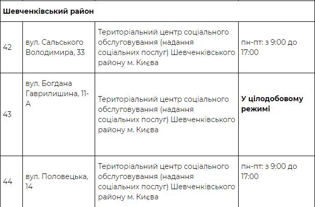 На Киев идет похолодание: адреса пунктов обогрева 14
