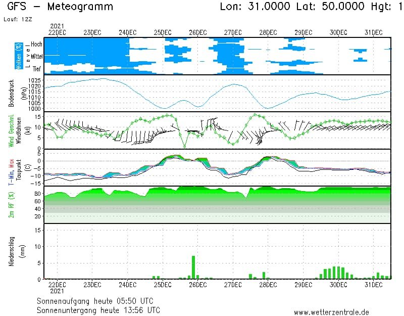 В Киеве продолжают бушевать морозы: когда в столице потеплеет 2
