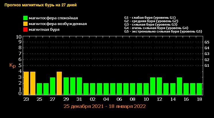 Жителям Киева и Украины нужно приготовиться к головным болям: причина 1