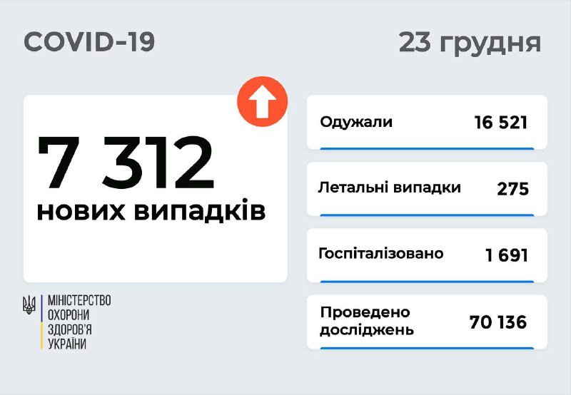В Украине продолжает расти число жертв и новых случаев коронавируса: сколько в Киеве 1