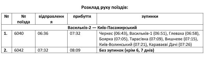 "Укрзалізниця" запустила новый электропоезд Киев-Васильков: расписание рейсов 1
