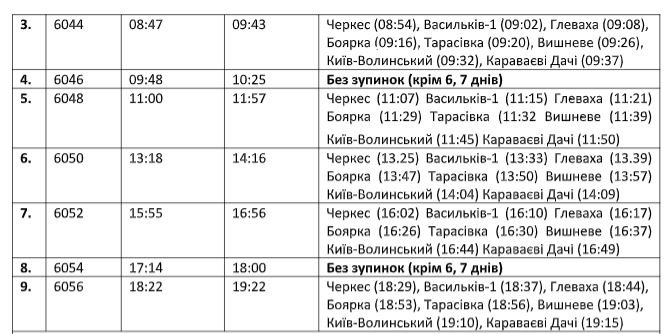 "Укрзалізниця" запустила новый электропоезд Киев-Васильков: расписание рейсов 2