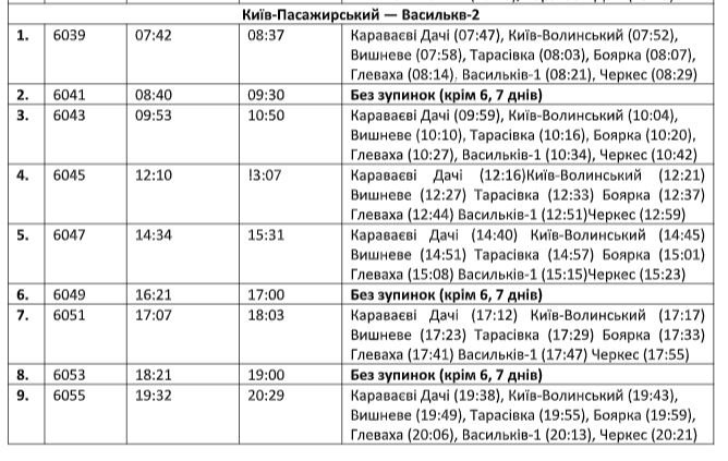 "Укрзалізниця" запустила новый электропоезд Киев-Васильков: расписание рейсов 3