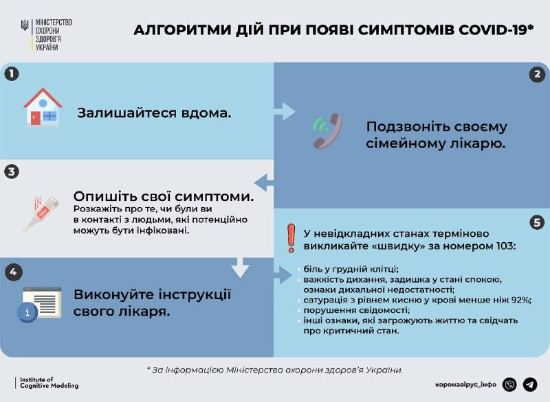 «Омикрон» почти в 3 раза заразнее, чем «Дельта»: что делать при первых симптомах коронавирусной болезни 1