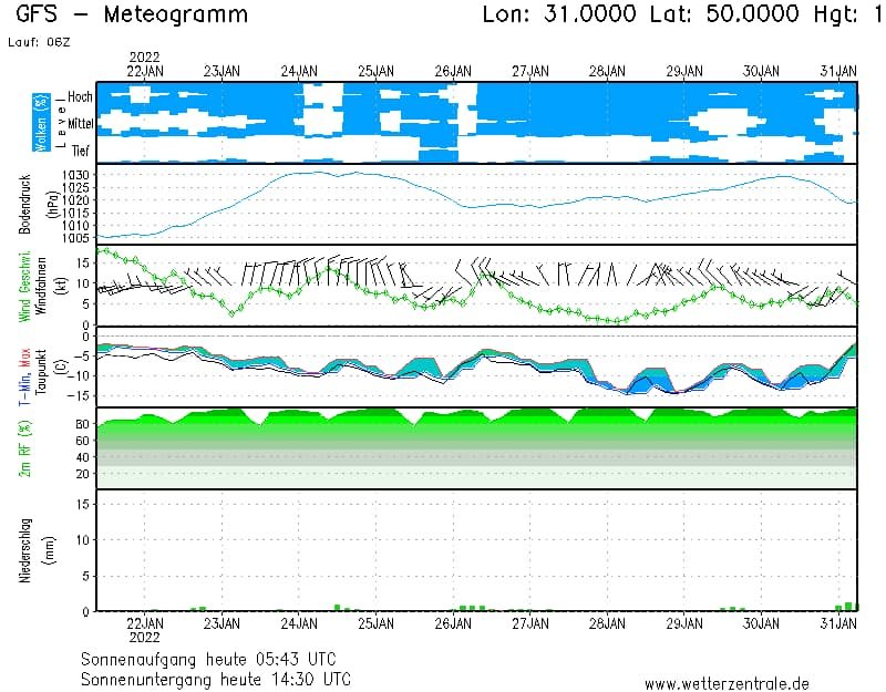 В Киев возвращаются морозы: какая погода будет на выходных 1