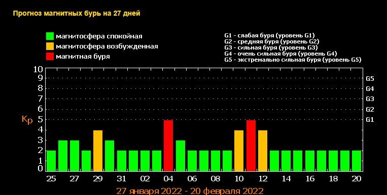 Почему в ближайшие дни у жителей Киева будет болеть голова 1