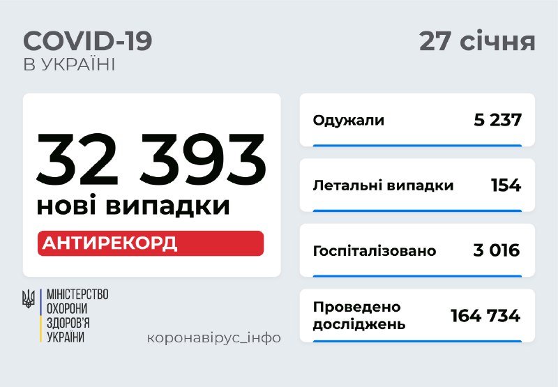 В Украине зафиксировали рекордное число новых случаев COVID-19 за все время пандемии: сколько человек заболели 1