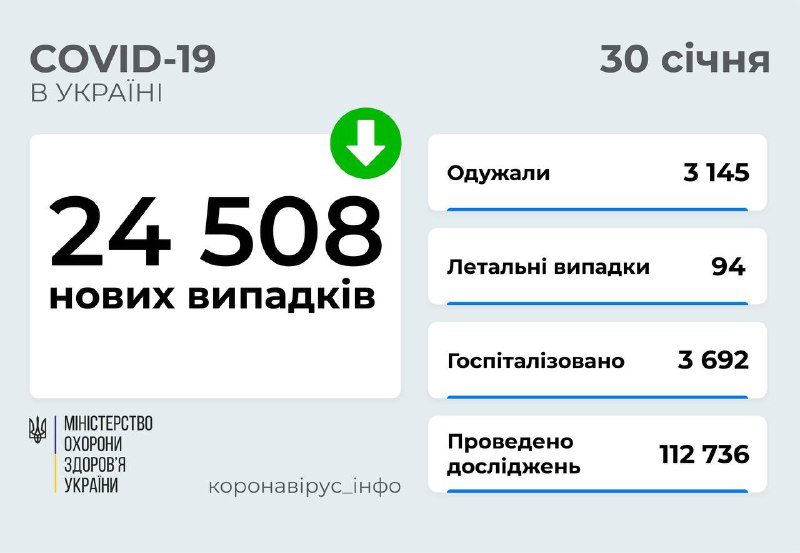 В Украине за сутки почти 25 тысяч заболевших COVID-19: сколько в Киеве 1