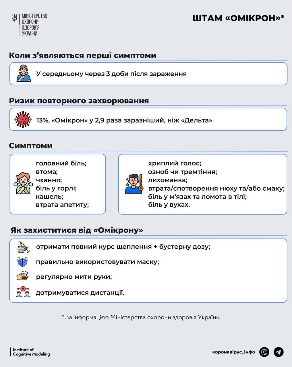 Похож на простуду: основные симптомы штамма «Омикрон» и насколько он опасен 1