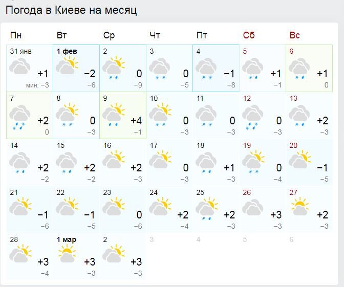 Погода в Киеве на февраль 2022: что прогнозируют синоптики 1