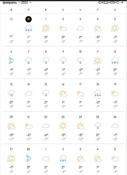 Погода в Киеве на февраль 2022: что прогнозируют синоптики 2