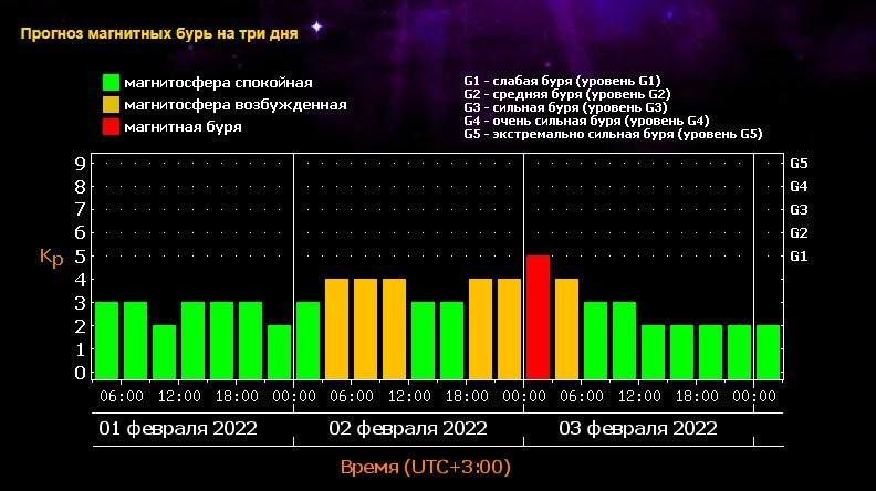 В ближайшие дни жители Киева могу страдать от головных болей: причина 1