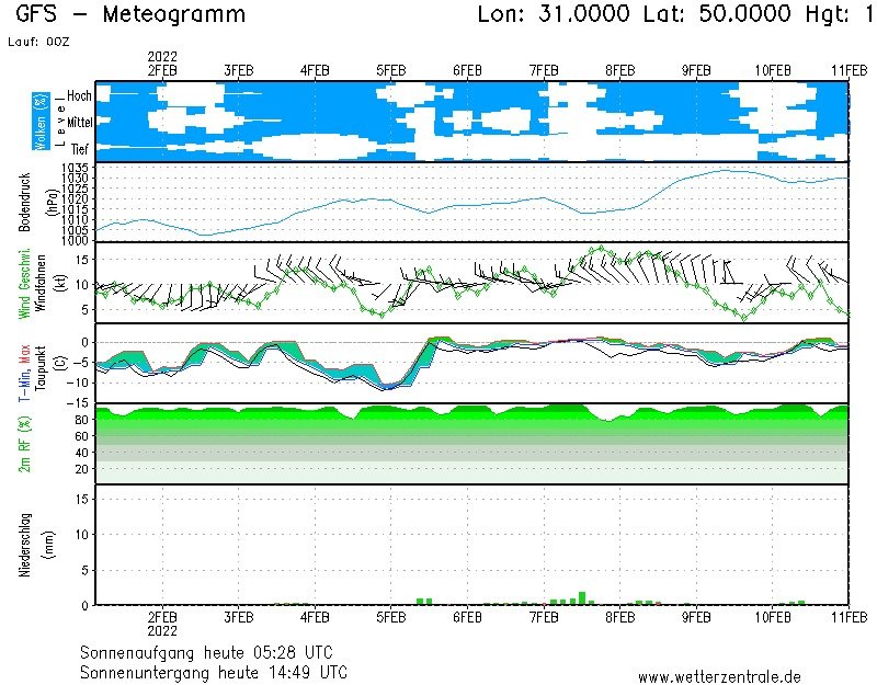 Стало известно, когда в Киев придет оттепель 2