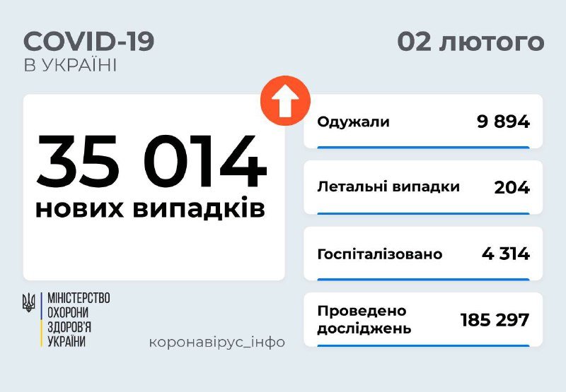 В Украине снова рекордные показатели новых случаев COVID-19 за сутки: сколько человек заболели 1
