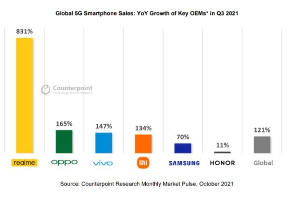 realme анонсирует серию 9 Pro 5G, которая одной из первых получит процессор MediaTek Dimensity 920 5G 1