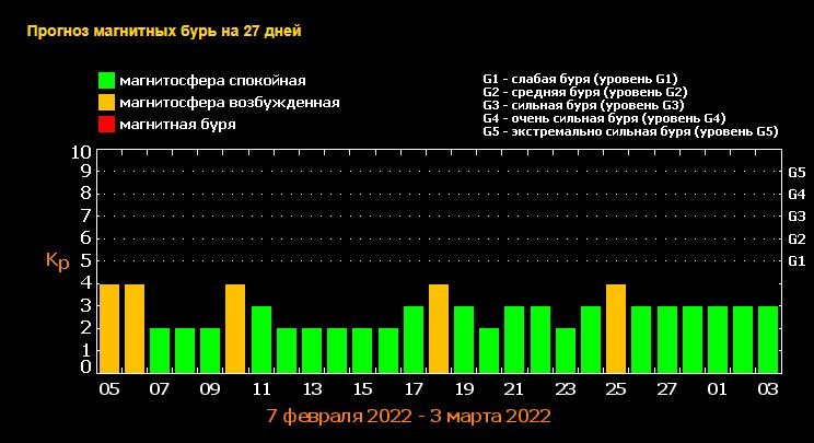 Жителей Киева ближайшие дни будут мучить головные боли: причина 1