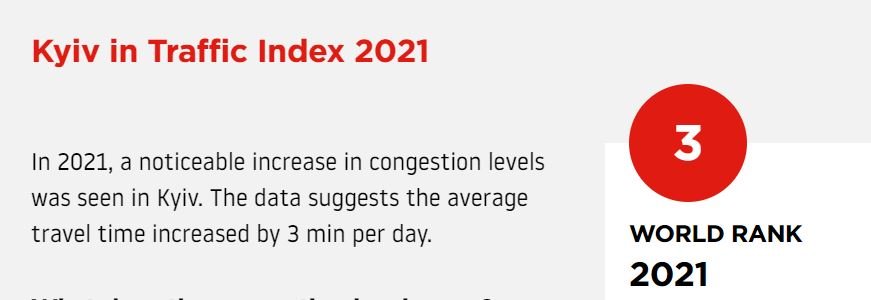 Киев занял третье место в рейтинге городов мира с самыми сильными пробками 1