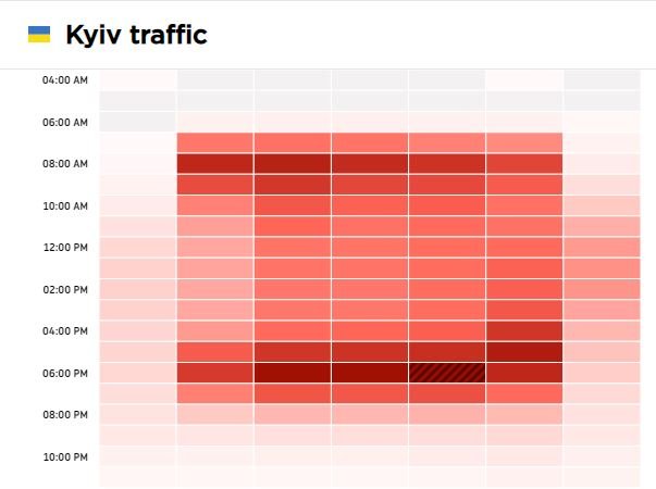 Киев занял третье место в рейтинге городов мира с самыми сильными пробками 2