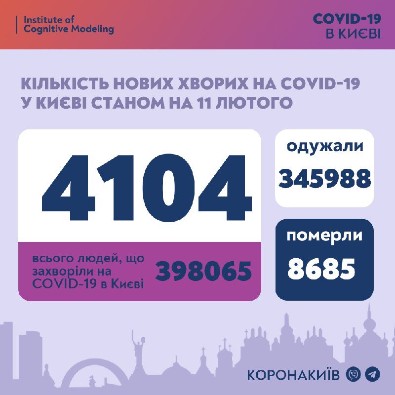 В Киеве новый антирекорд заболеваемости коронавирусом: сколько человек заболели 1