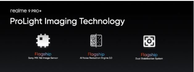 Создание флагманской камеры realme 9 Pro+ 1