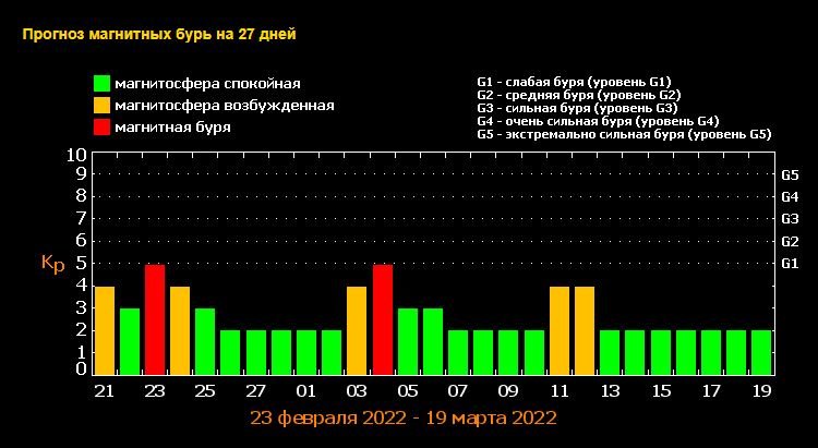 Почему в ближайшие дни у жителей Киева будет болеть голова 1