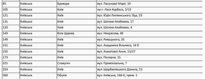 В подвалах супермаркетов АТБ можно будет спрятаться во время воздушной тревоги: адреса в Киеве и области 1