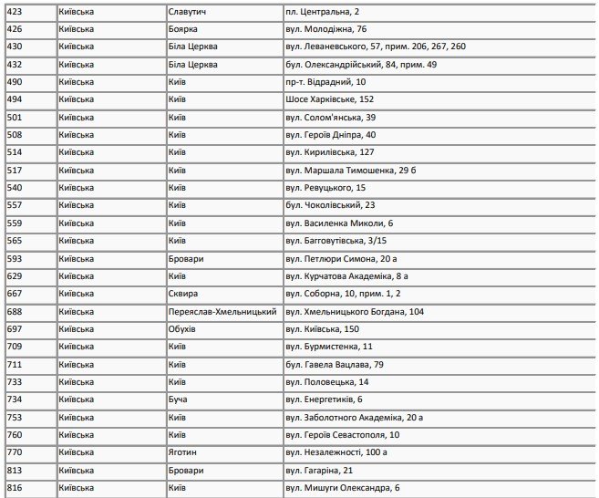 В подвалах супермаркетов АТБ можно будет спрятаться во время воздушной тревоги: адреса в Киеве и области 2