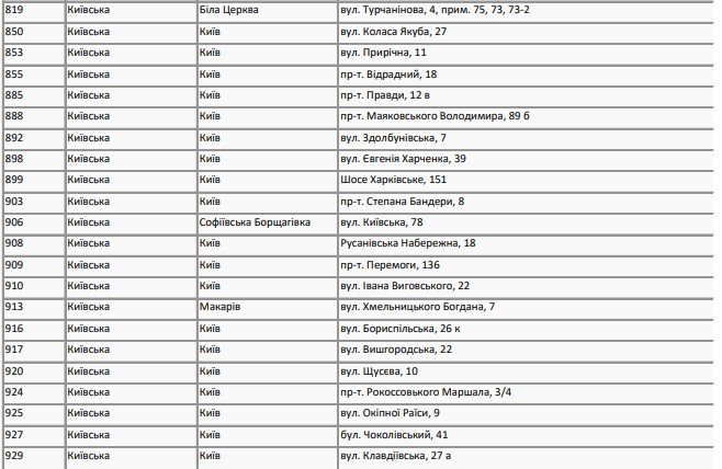 В подвалах супермаркетов АТБ можно будет спрятаться во время воздушной тревоги: адреса в Киеве и области 3