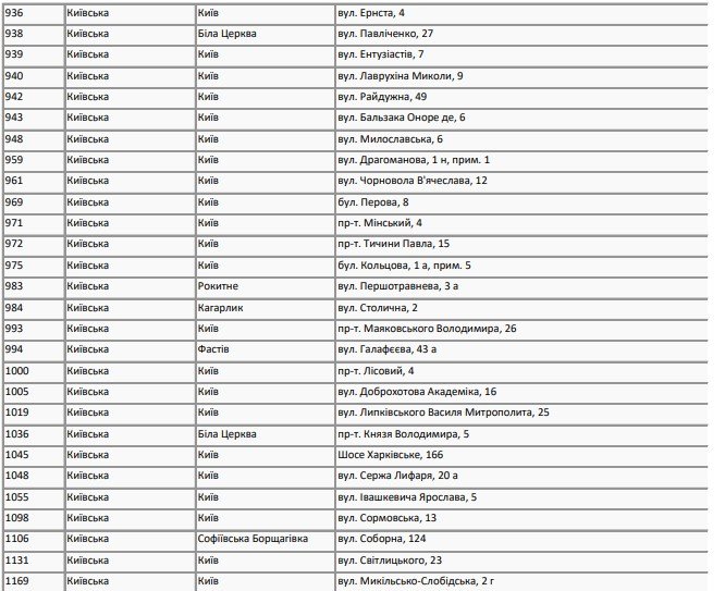 В подвалах супермаркетов АТБ можно будет спрятаться во время воздушной тревоги: адреса в Киеве и области 4
