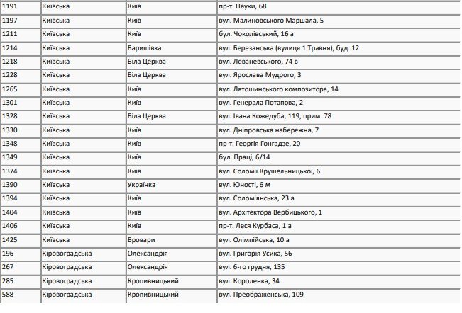 В подвалах супермаркетов АТБ можно будет спрятаться во время воздушной тревоги: адреса в Киеве и области 5