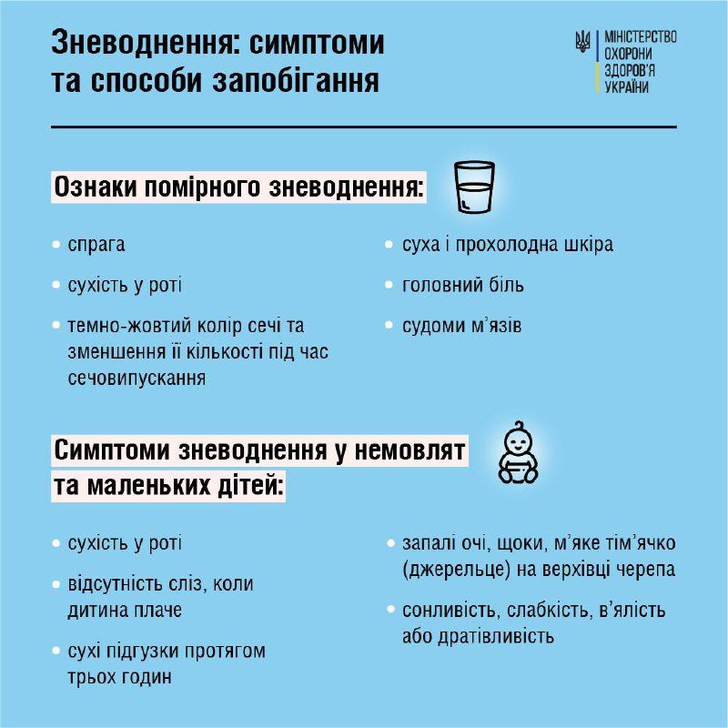 Симптомы обезвоживания и как его предотвратить: что важно знать во время войны 2
