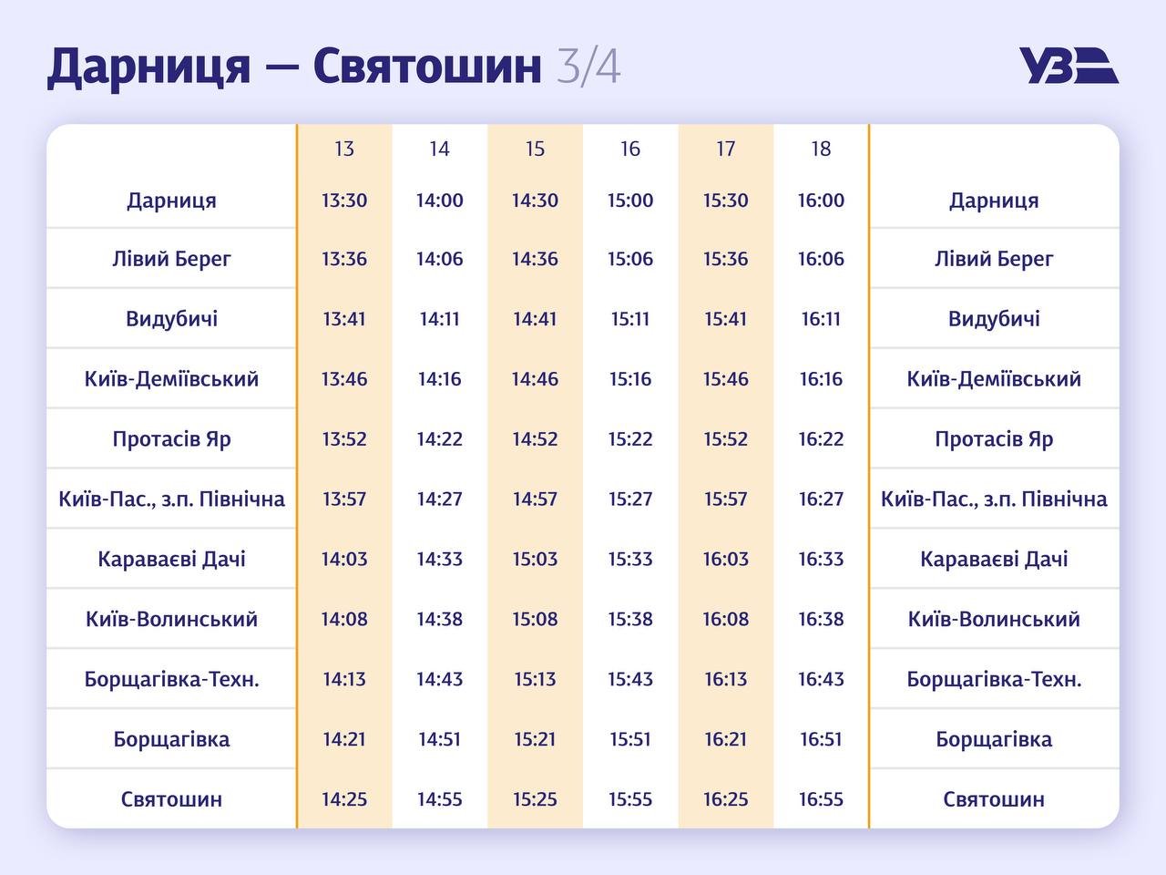 В Киеве запустили челночные рейсы с левого на правый берег: график и цена 7