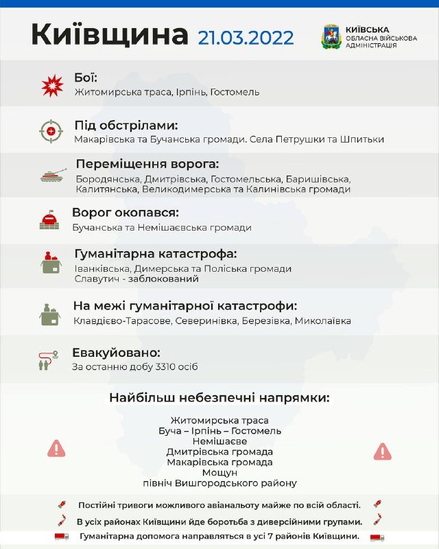 Самые опасные направления Киевской области: ситуация по районам на 21 марта 1