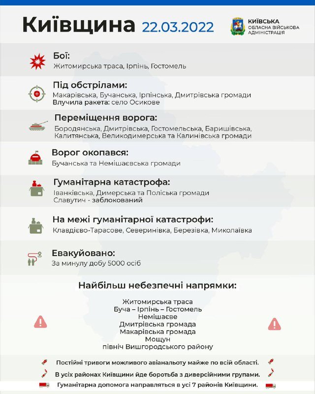 Где были обстрелы и в каких районах гуманитарная катастрофа: ситуация по Киевской области на 22 марта 1