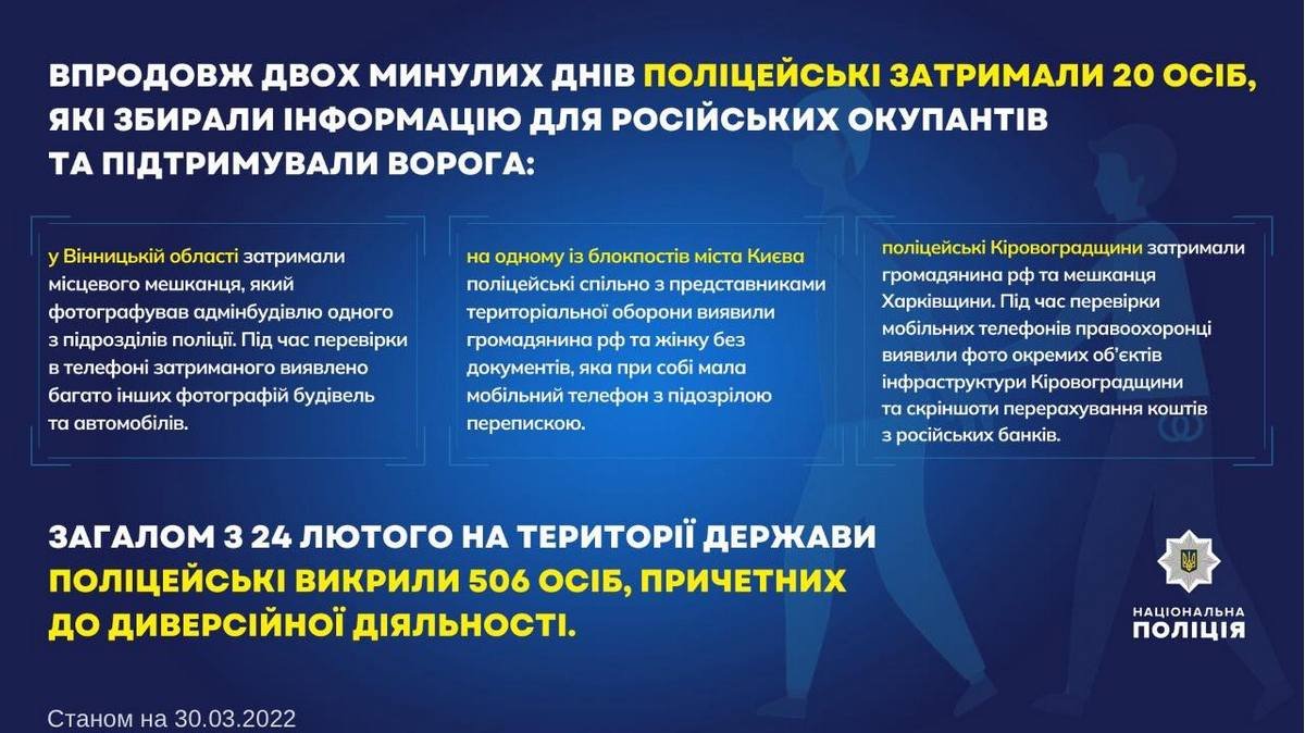В Киеве на блокпосту задержали россиянина и женщину с подозрительной перепиской 1