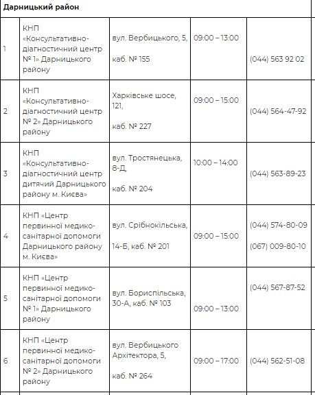 В Киеве работает 73 пункта вакцинации от COVID-19: адреса и телефоны 2