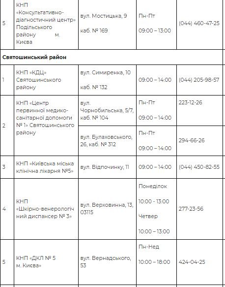 В Киеве работает 73 пункта вакцинации от COVID-19: адреса и телефоны 7