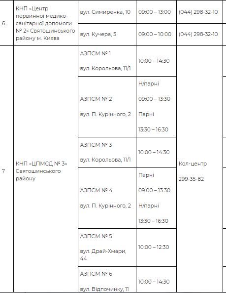 В Киеве работает 73 пункта вакцинации от COVID-19: адреса и телефоны 8