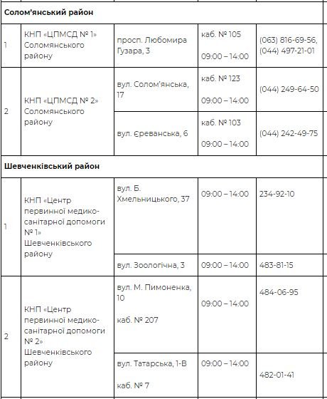 В Киеве работает 73 пункта вакцинации от COVID-19: адреса и телефоны 9