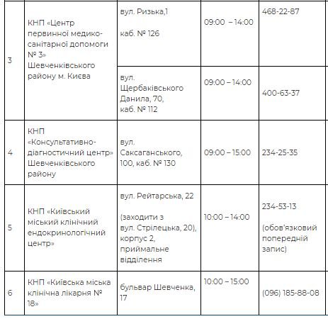 В Киеве работает 73 пункта вакцинации от COVID-19: адреса и телефоны 10