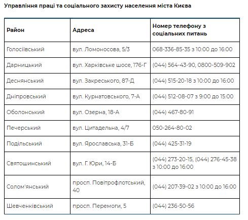 В Киеве зарегистрировали уже более 17 тысяч вынужденных переселенцев: куда подавать документы на выплаты 1