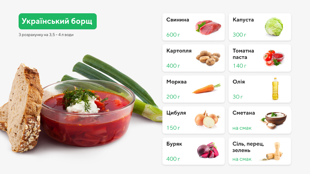 Индекс борща: как изменились цены на продукты за три месяца войны 2